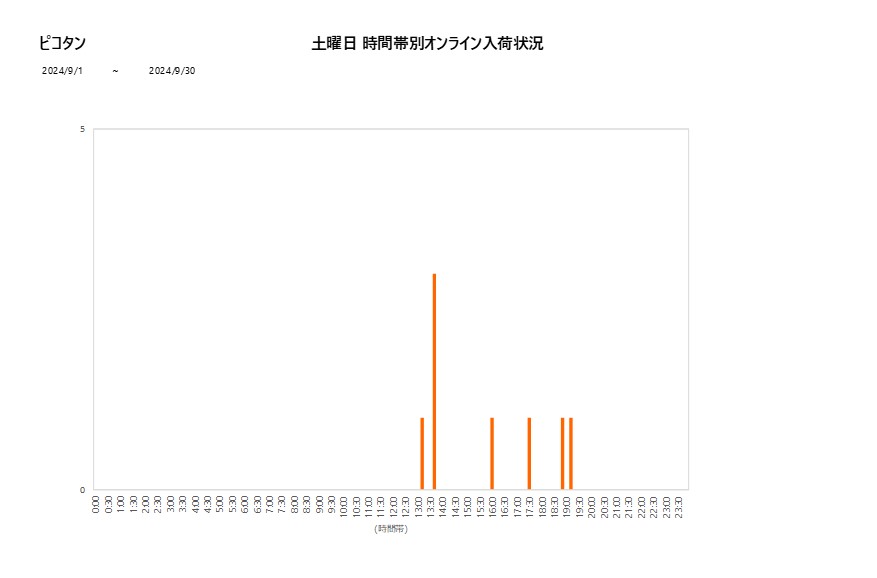 土曜日ピコタン202409グラフ